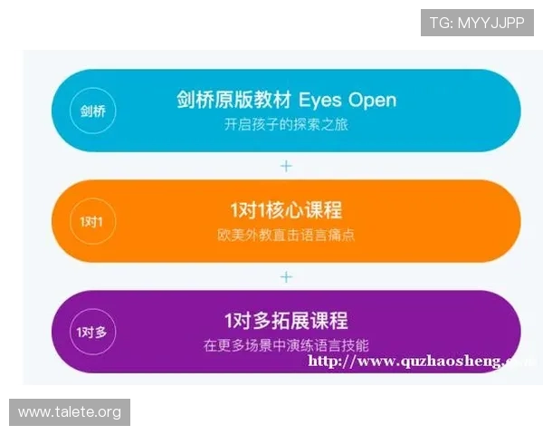 国际真人教程:零基础学员快速掌握实操技巧的关键课程 国际真人教程:零基础学员快速掌握实操技巧的关键课程